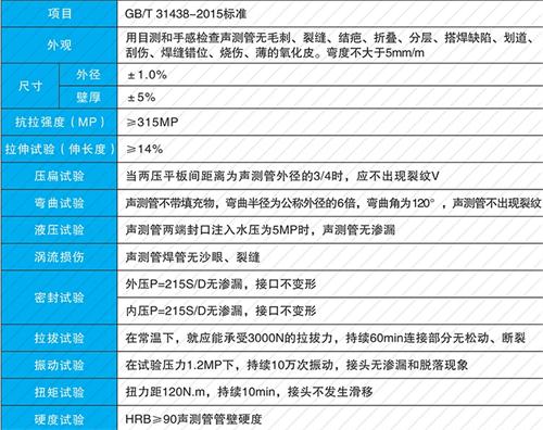 兖州钳压式声测管性能特点